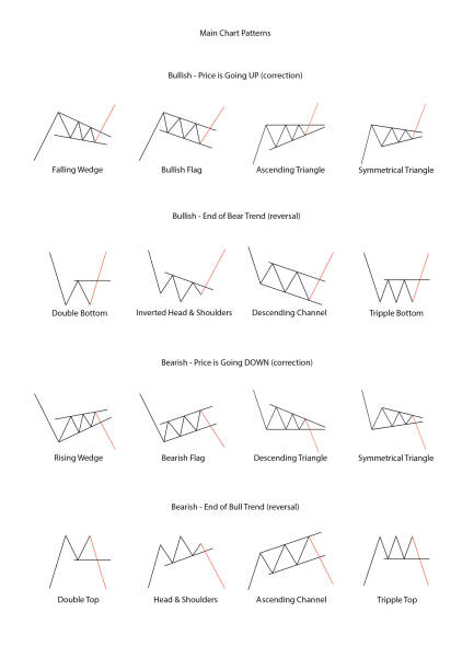 Diamond Top Formation: Understanding the Bearish Reversal Pattern